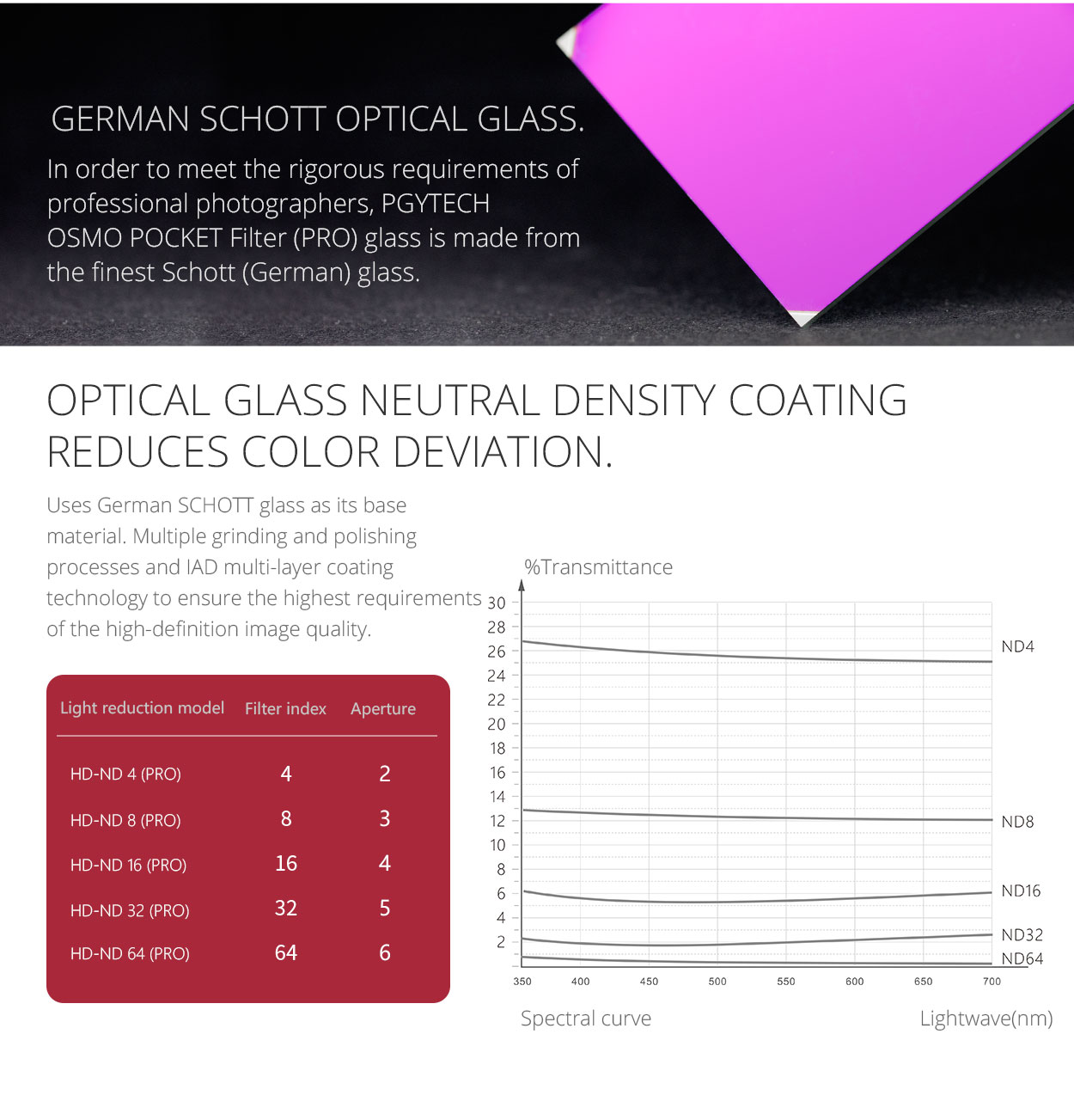 4osmo-pocket-filter.jpg