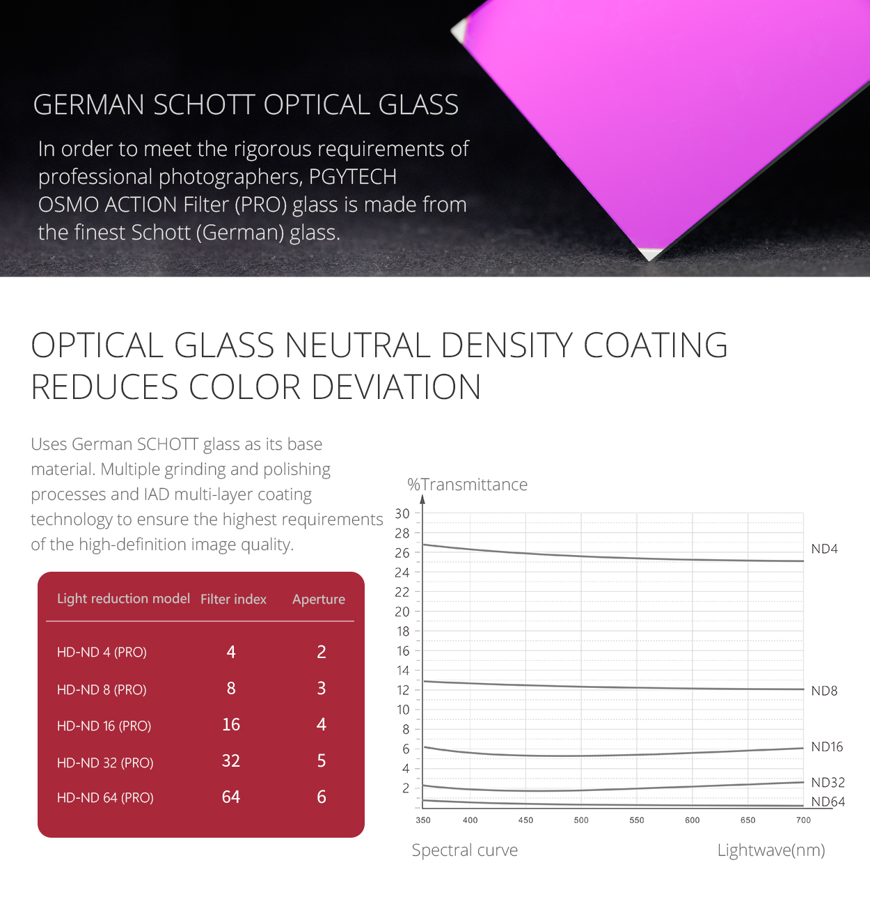 pgy-action-filter-uv4.jpg